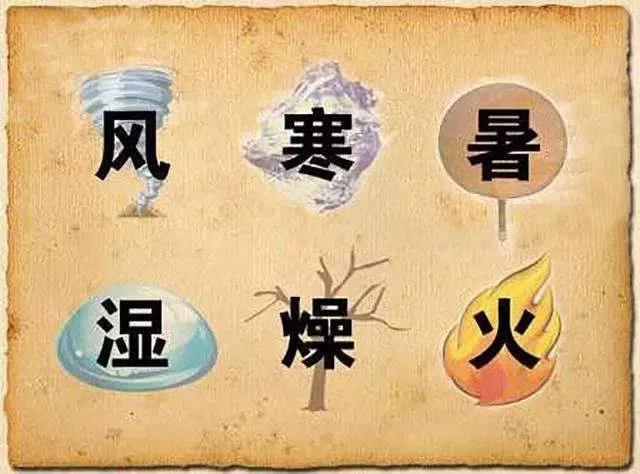 風(fēng)、寒、濕、火、燥、熱……六邪如何艾灸引出？