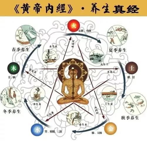 同是艾灸，為什么有人見(jiàn)效快有人見(jiàn)效慢？