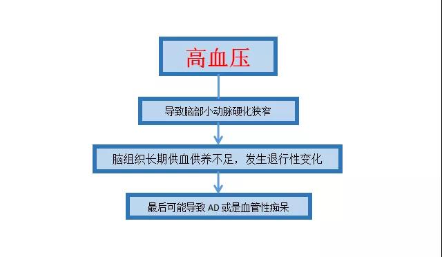 3大法寶助你“遠離老年癡呆”！艾灸4穴喚醒沉睡的大腦！