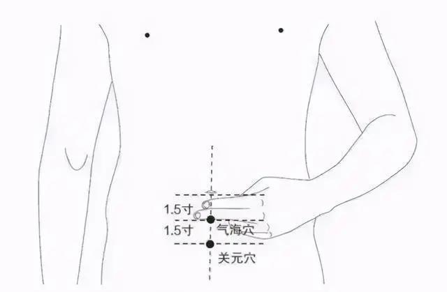 四肢致病三角區、人體滋補三角區，養好了，讓百病難擾