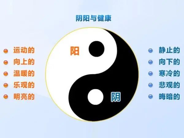 灸十二原穴，斷全身疾??！