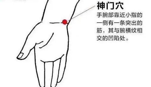艾灸神門(mén)穴，緩解失眠，心律不齊