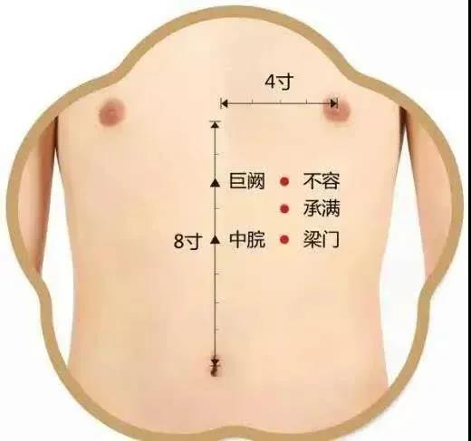 酸甜苦臭咸，口味異常怎么辦？脾胃失調灸哪里？